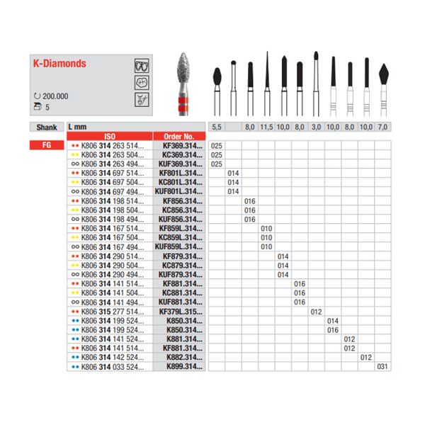 K - Diamant FG KF856.016 (5ks/bal)