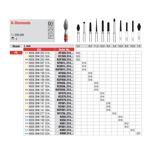 K - Diamant FG KC881.016 (5ks/bal)