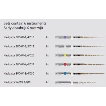 Navigator Evo Set I základní, L21