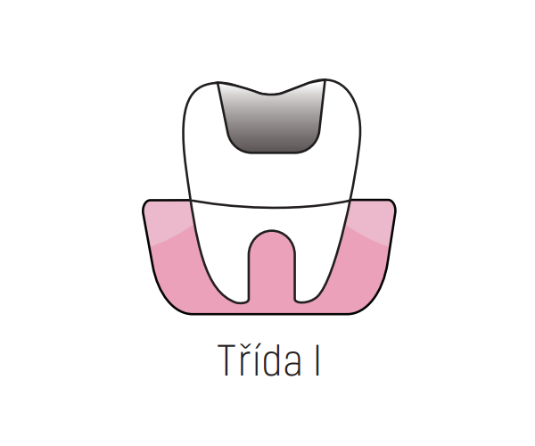 Třída I